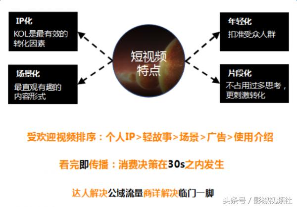 短视频手淘,搜索短视频带货的入口