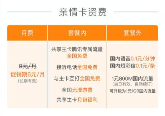 腾讯大王卡套餐值得买吗？