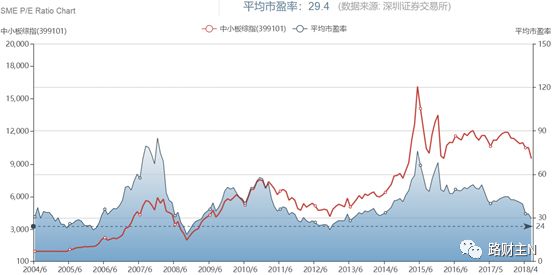 买卖股票的费用怎么计算,怎么计算可以买多少股