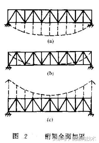 加固设计技术,加固设计全套教程