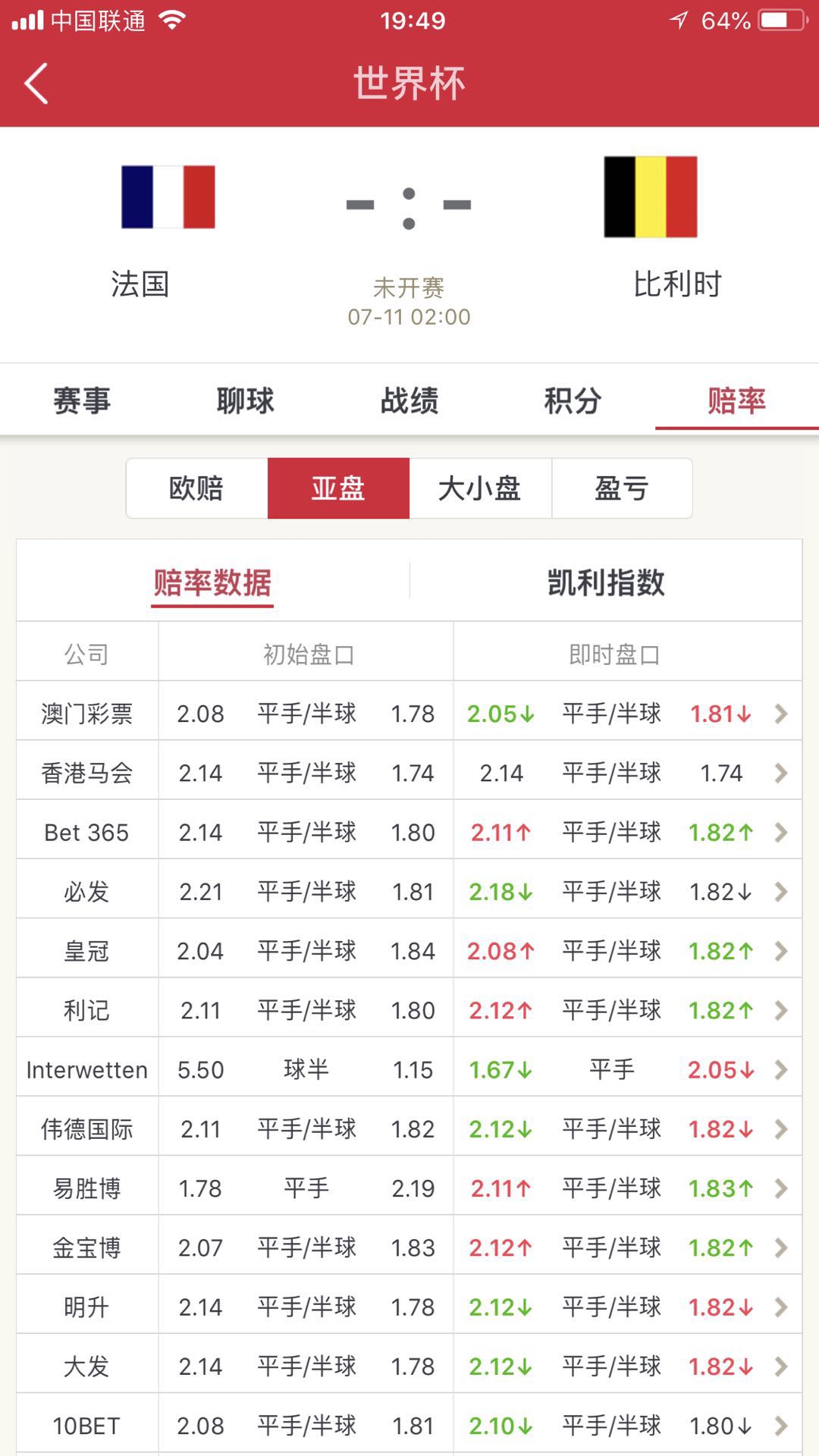 世界杯比利时vs摩洛哥赔率多少,世界杯法国对比利时赔率预测