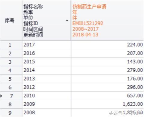 我不是药神背后的真实案例,我不是药神中国现状