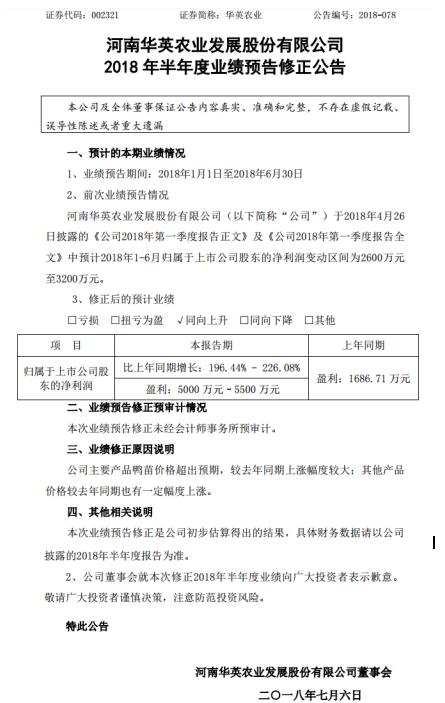 华英农业业绩情况,华英农业股票业绩