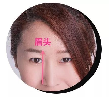 眉来运转图,眉来运转啥意思