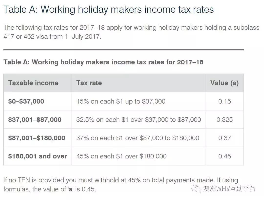 whv签去澳洲会退税吗,澳洲离境退养老金步骤