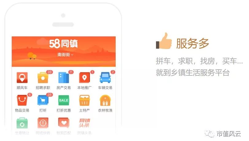 美股风云｜一个神奇的网站，58同城（上）：业务篇