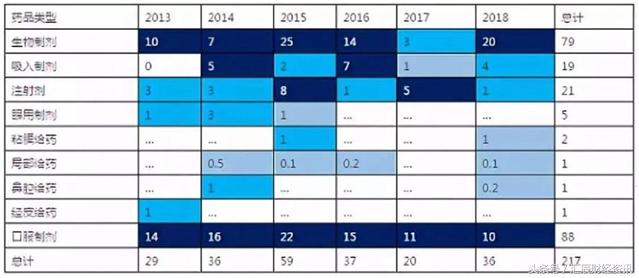 《我不是药神》背后：中国仿制药的“血泪史”