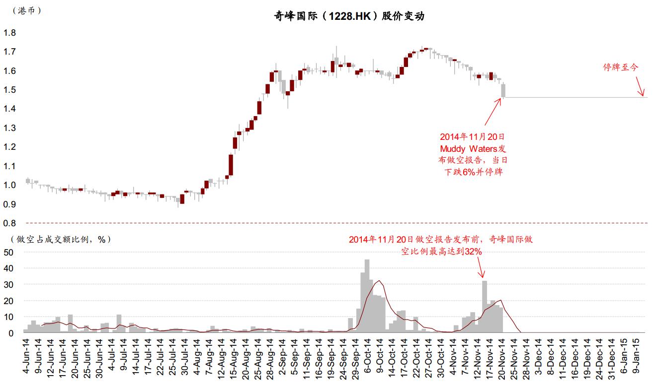港股卖空平仓说明,中金公司港股卖空机制