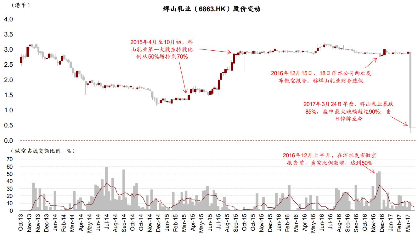 港股卖空平仓说明,中金公司港股卖空机制