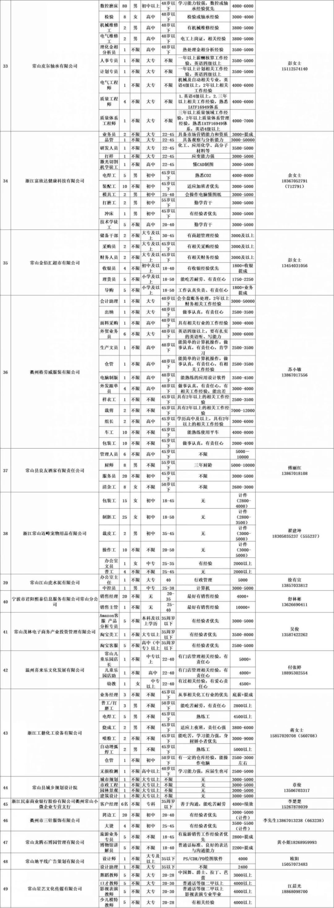常山2020年招聘信息,常山信息港最新招聘