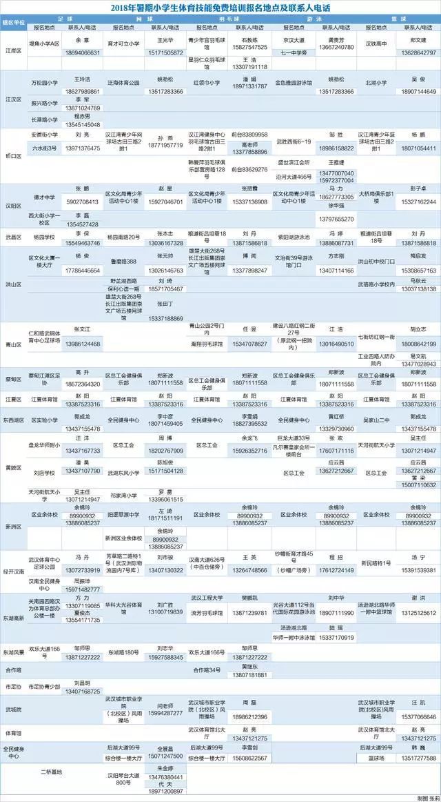 武汉收藏价格表,武汉体育中心场馆票价图