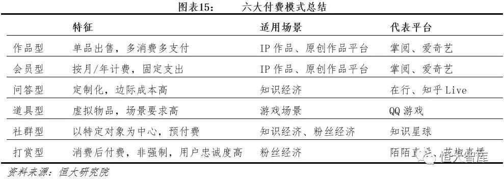 中国互联网内容产业报告：内容付费崛起，优质内容为王