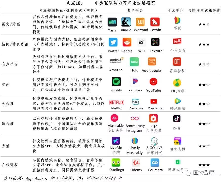 中国互联网内容产业报告：内容付费崛起，优质内容为王