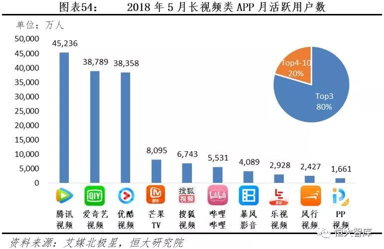 中国互联网内容产业报告：内容付费崛起，优质内容为王