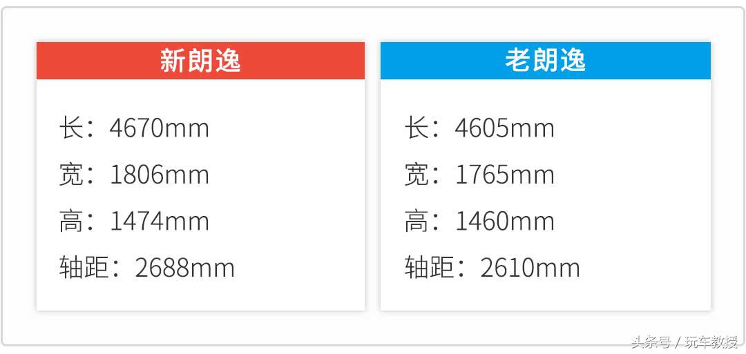 同价位宝来与朗逸哪个好,同价位朗逸和宝来怎么选
