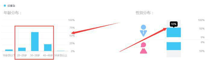 聚创大咖汇：社会人纹身贴，一个低成本且能轻松赚钱的项目