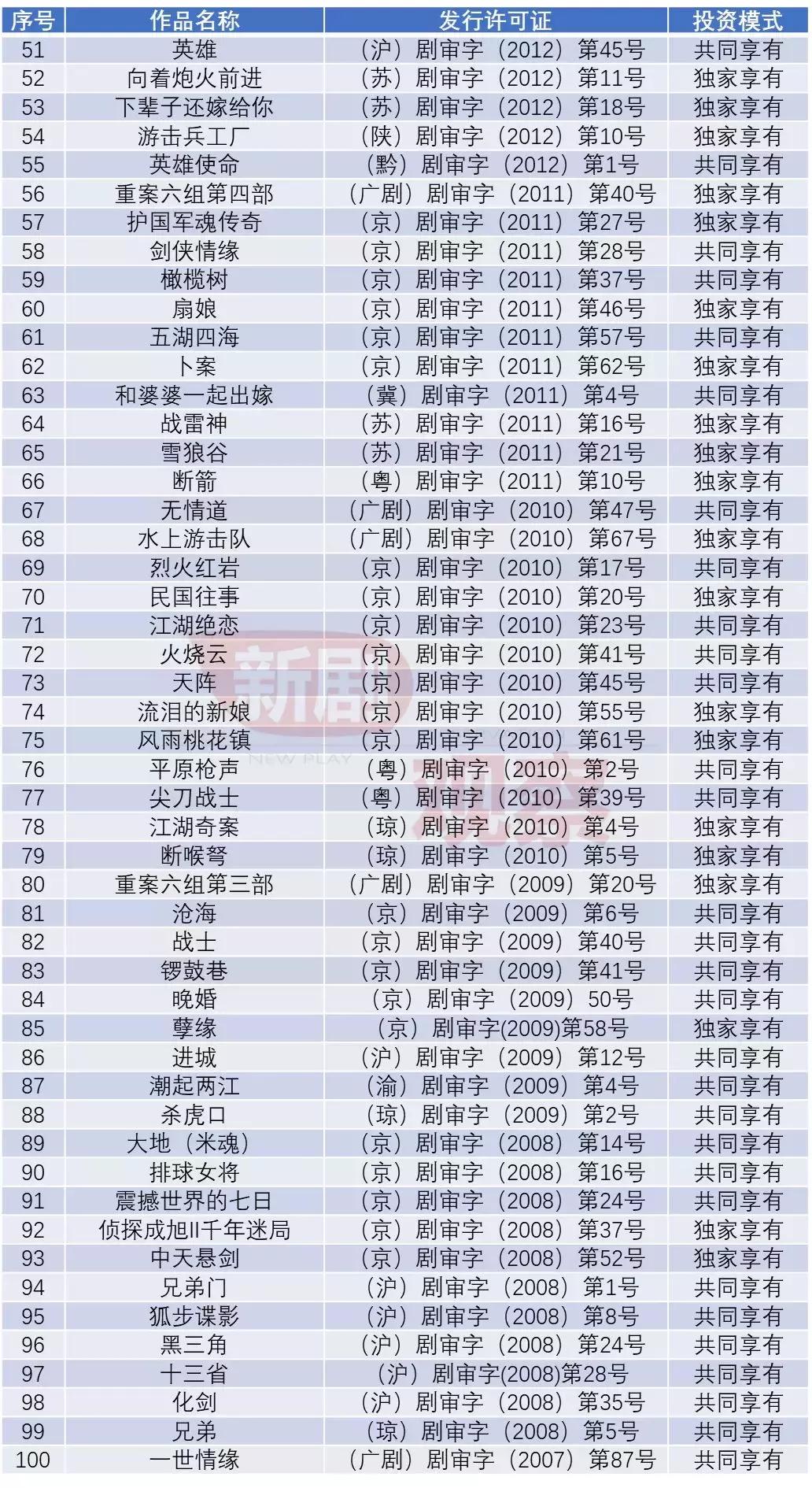 辉煌一时的海润影视，还能再度“亮剑”吗？