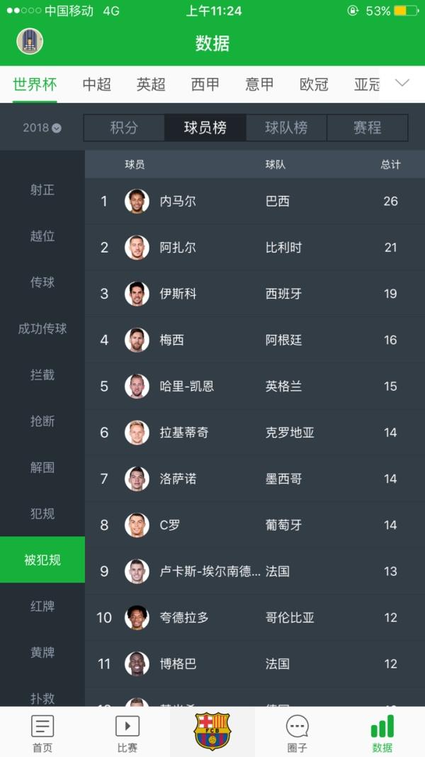 内马尔假摔梗,内马尔坑人视频