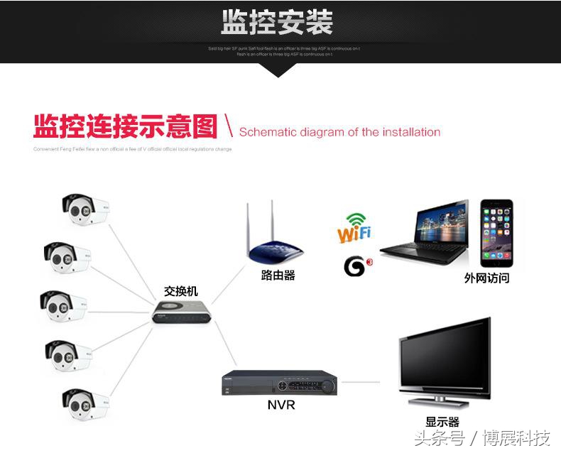 怎么设置海康硬盘录像机远程操作,海康ivms4200怎么设置远程管理