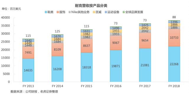 老虎证券需要什么条件,老虎证券使用情况