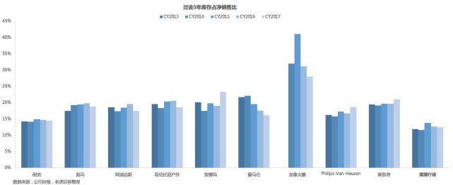 老虎证券需要什么条件,老虎证券使用情况