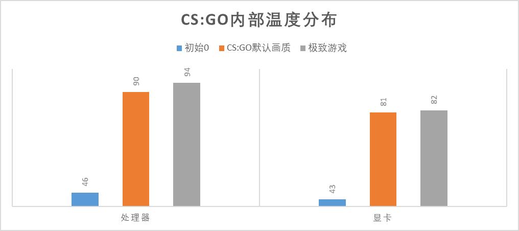 拯救者y7000p大型吃鸡游戏,联想拯救者y7000哪一款性价比最高