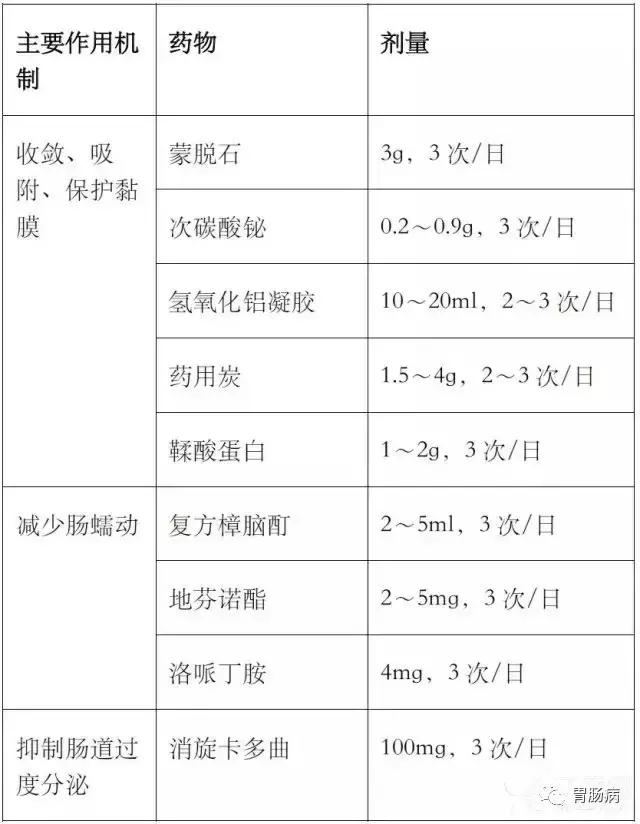 急性腹泻的正确饮食方法,急性腹泻的正确处理