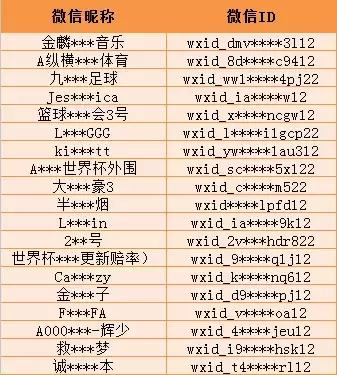 参与世界杯*球赌**的小伙伴们注意啦这些微信账号已被封！