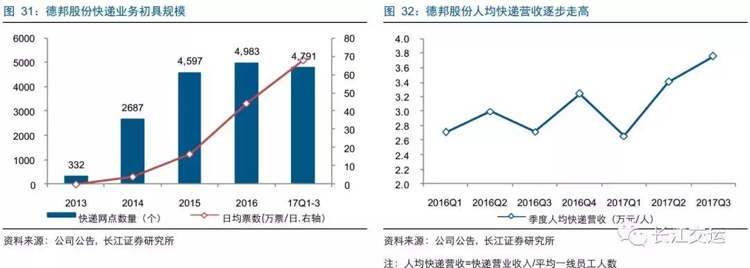 德邦快递靠啥搅局大件快递,德邦上线大件快递
