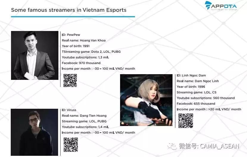 越南电子商务市场活跃,中国电子竞技市场背景分析