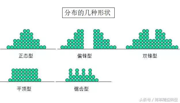 spc统计过程控制表,spc过程统计控制图如何做