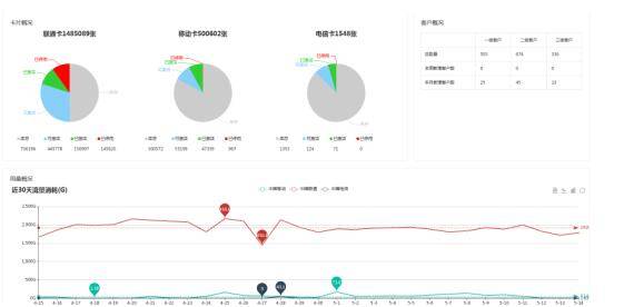云之讯物联网服务,云之讯智能科技