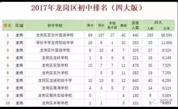 名校新盘,省重点中学楼盘探房