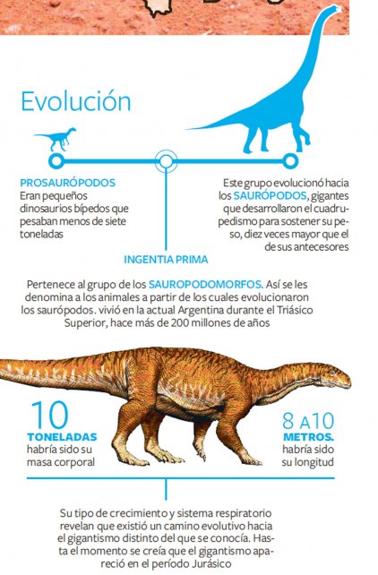 巨型恐龙体内的遗体,巨型恐龙遗骸出土