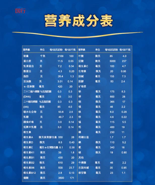 买国行奶粉还是国产奶粉比较好,海淘奶粉推荐品牌排行榜