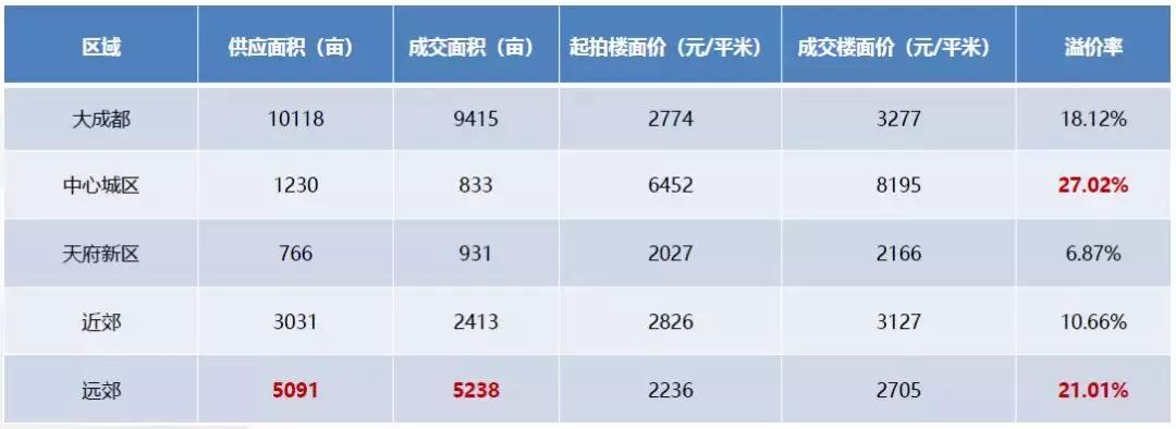 成都千亿房地产项目,成都万亿俱乐部排名