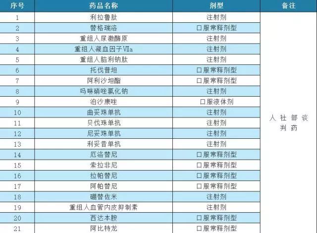 为什么特药不纳入医保,特殊药品目录