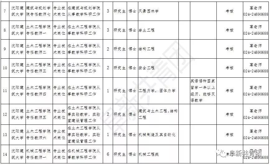 辽宁机关事业单位招录,辽宁事业单位2024岗位