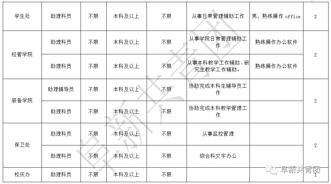 辽宁机关事业单位招录,辽宁事业单位2024岗位
