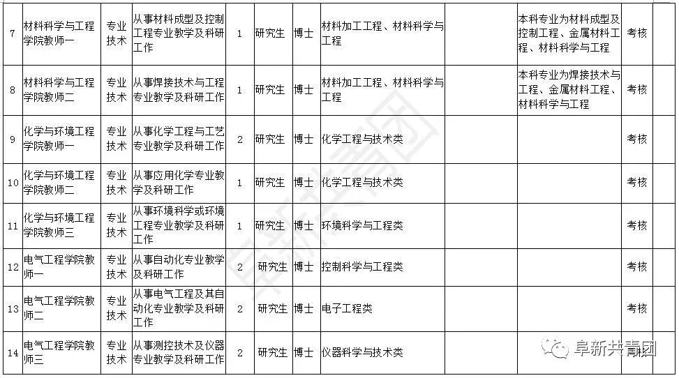 辽宁机关事业单位招录,辽宁事业单位2024岗位