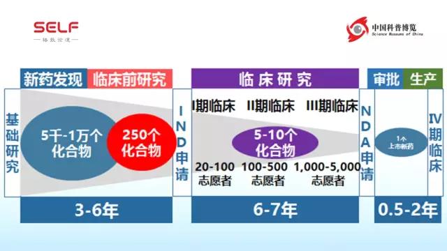 现实比《我不是药神》更残酷：创新药比印度仿制药更稀缺｜沈竞康