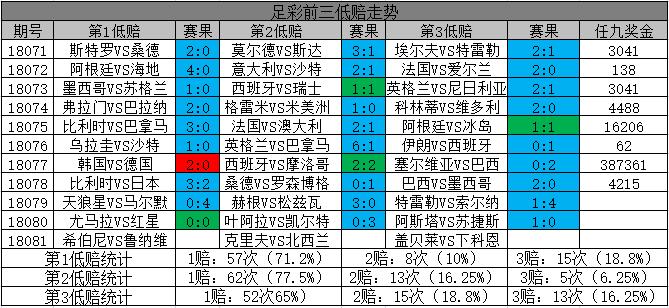 足彩24078期任九推荐实单,任九18081期销量