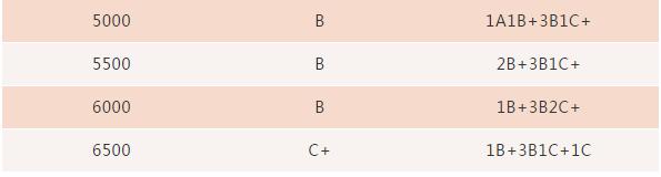 北海中考成绩公布2021,2021北海市中考成绩公布