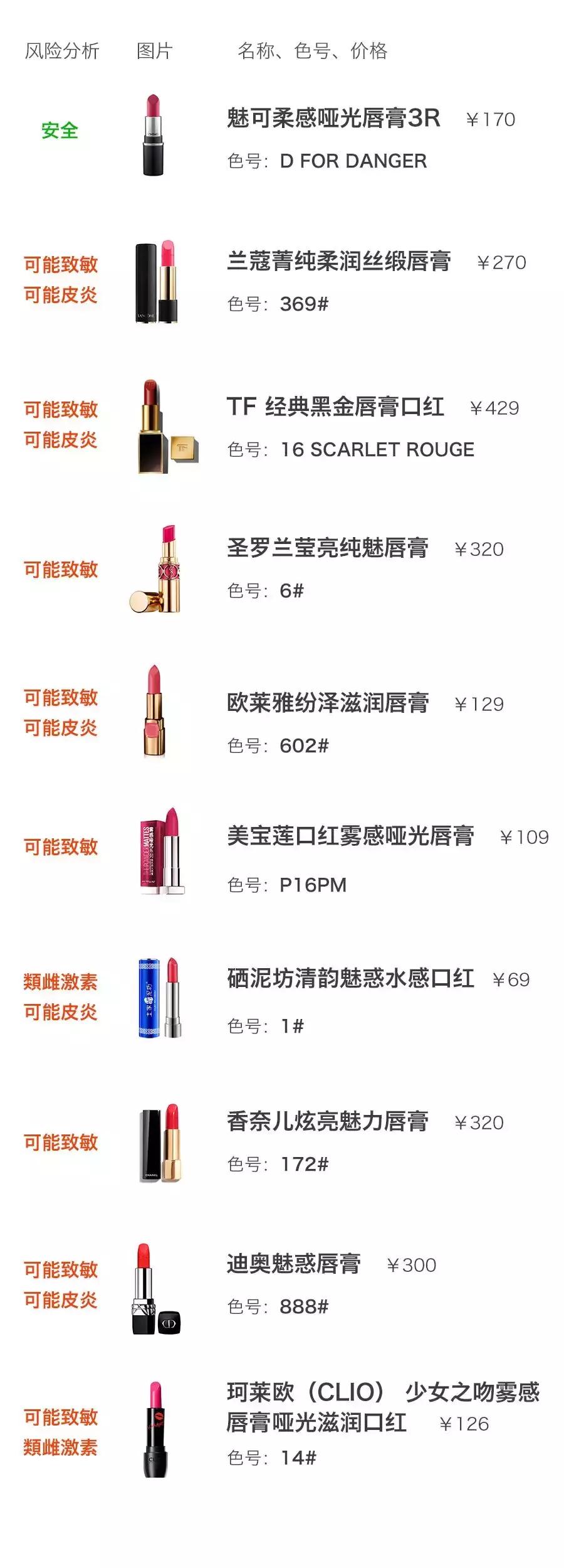 tf90和ysl314哪个适合黄黑皮,ysl小黑条314和tf100哪个好看些