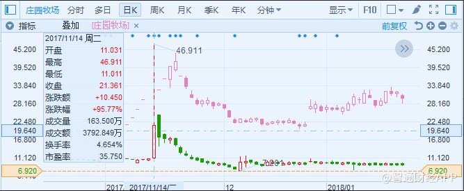 长飞光纤未来5年股价分析,长飞光纤股价预测