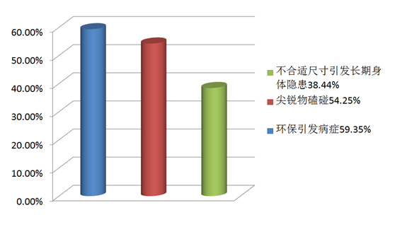 儿童家具陷阱大揭秘,购买儿童家具的误区