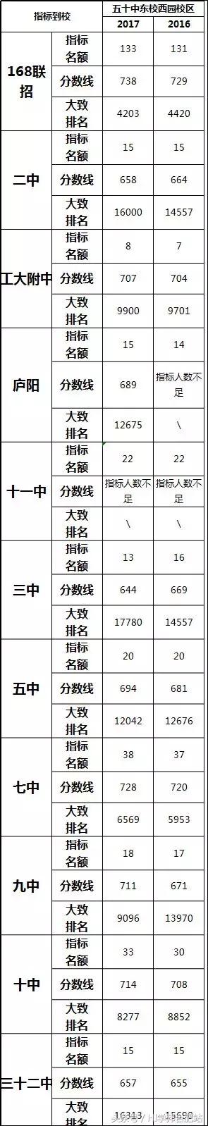 合肥初中五十五中排名,合肥五十中蜀外校区