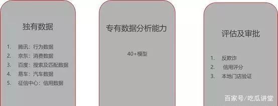汽车融资租赁公司报表,汽车融资租赁研究