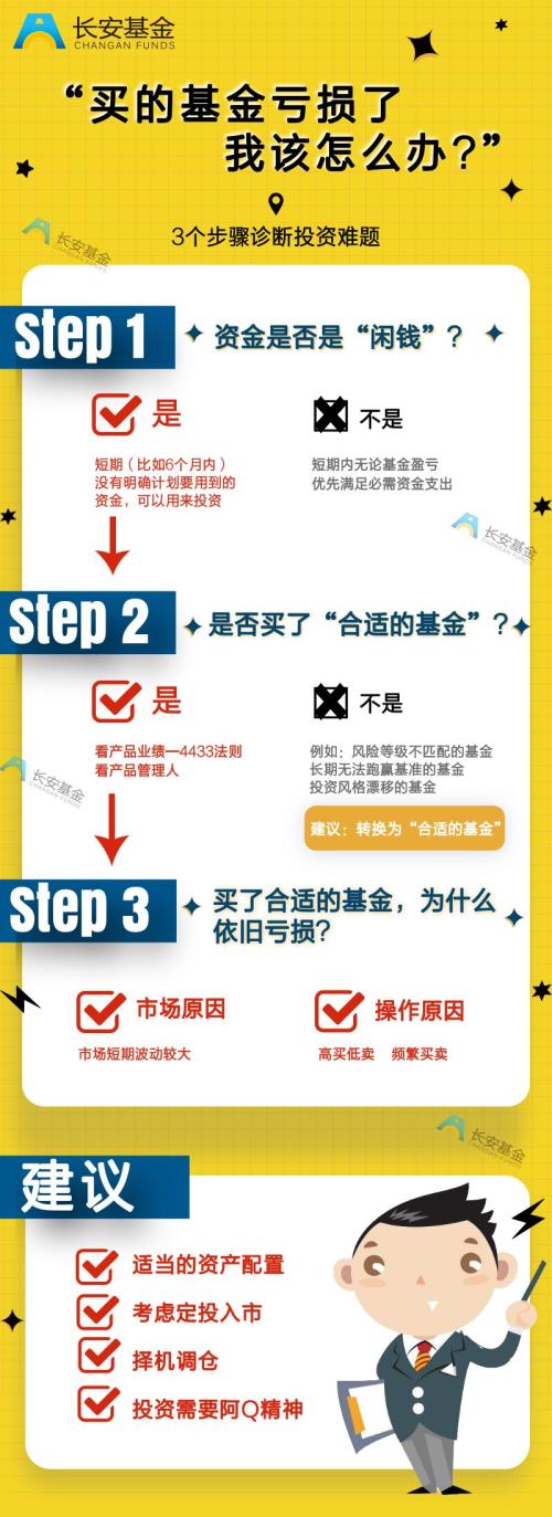 基金亏损没钱补仓怎么办,封闭式基金亏损了怎么办