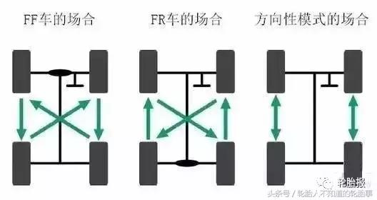 轮胎吃胎是什么意思,轮胎咬胎是什么原因造成的